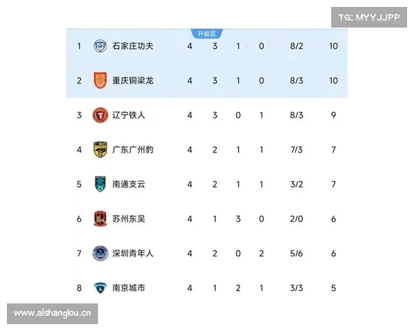 中甲联赛第十四轮比赛比分预测